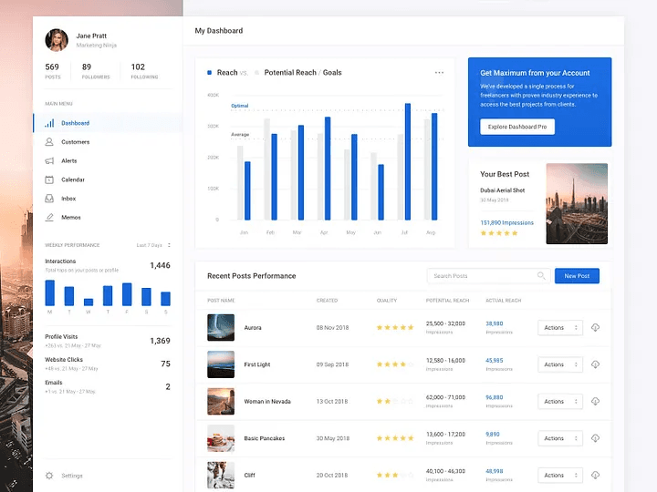 Influencer commerce platform